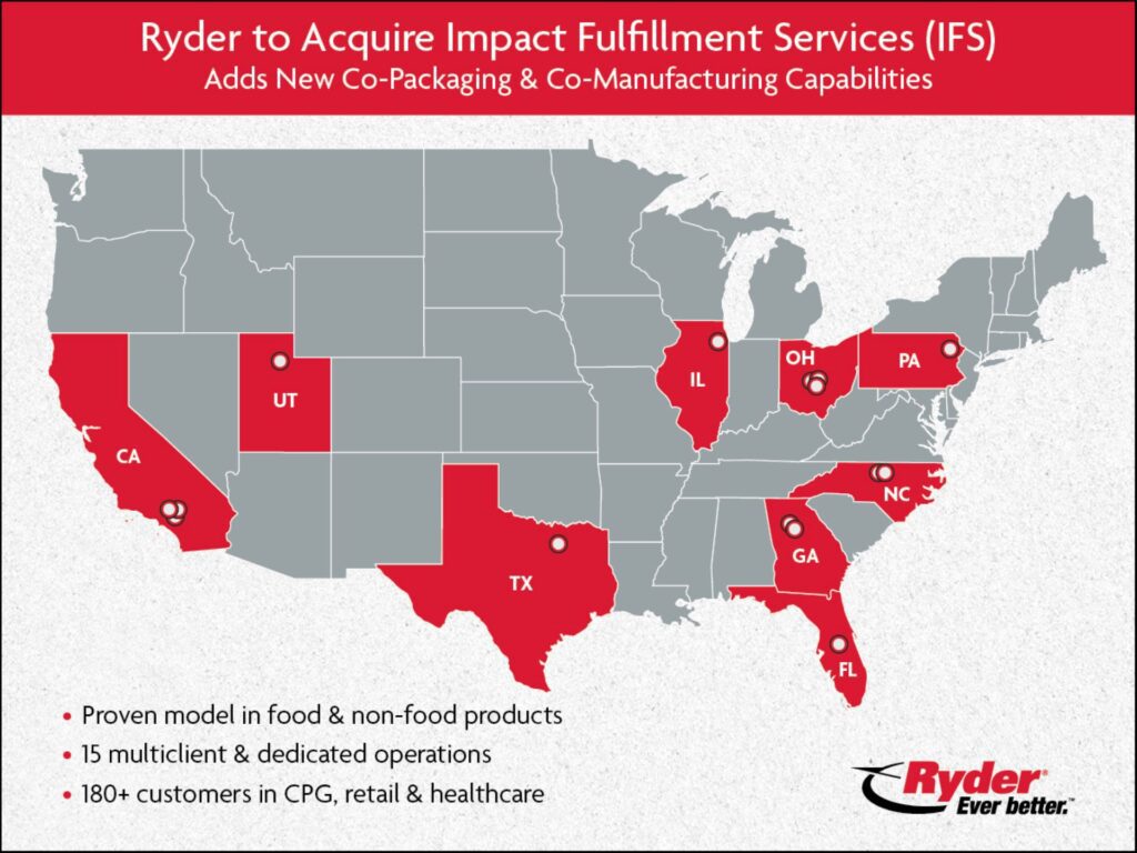Ryder Acquires Ifs To Strengthen Supply Chain Business